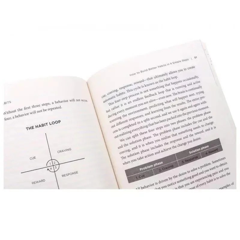 제임스 클리어의 원자적 습관: 좋은 습관을 기르고 나쁜 - Electronics Repair Book 리뷰 및 가격